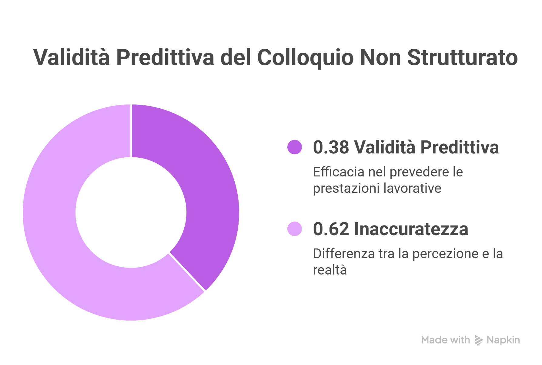 Il colloquio non strutturato