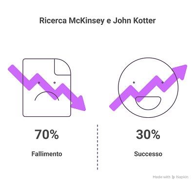 change management