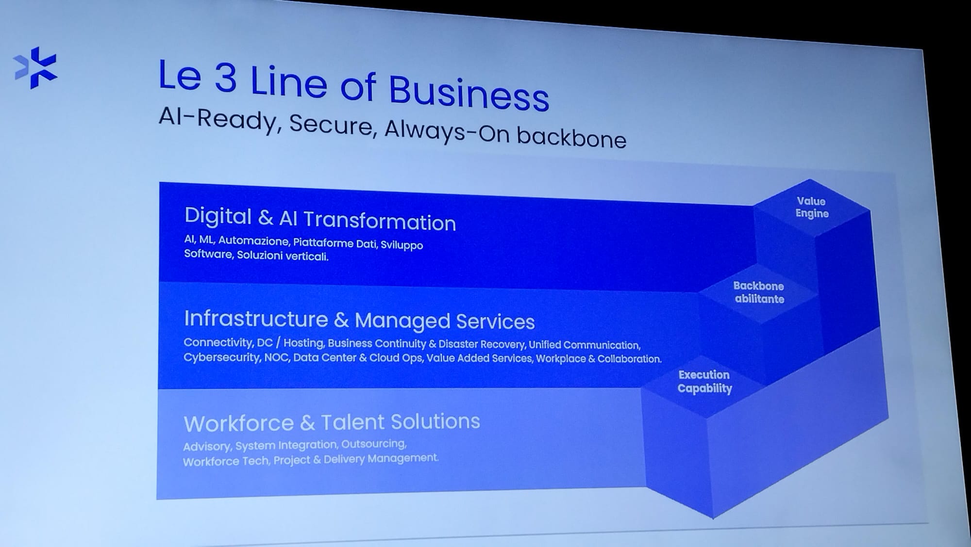 Abacus - Le 3 Line of Business