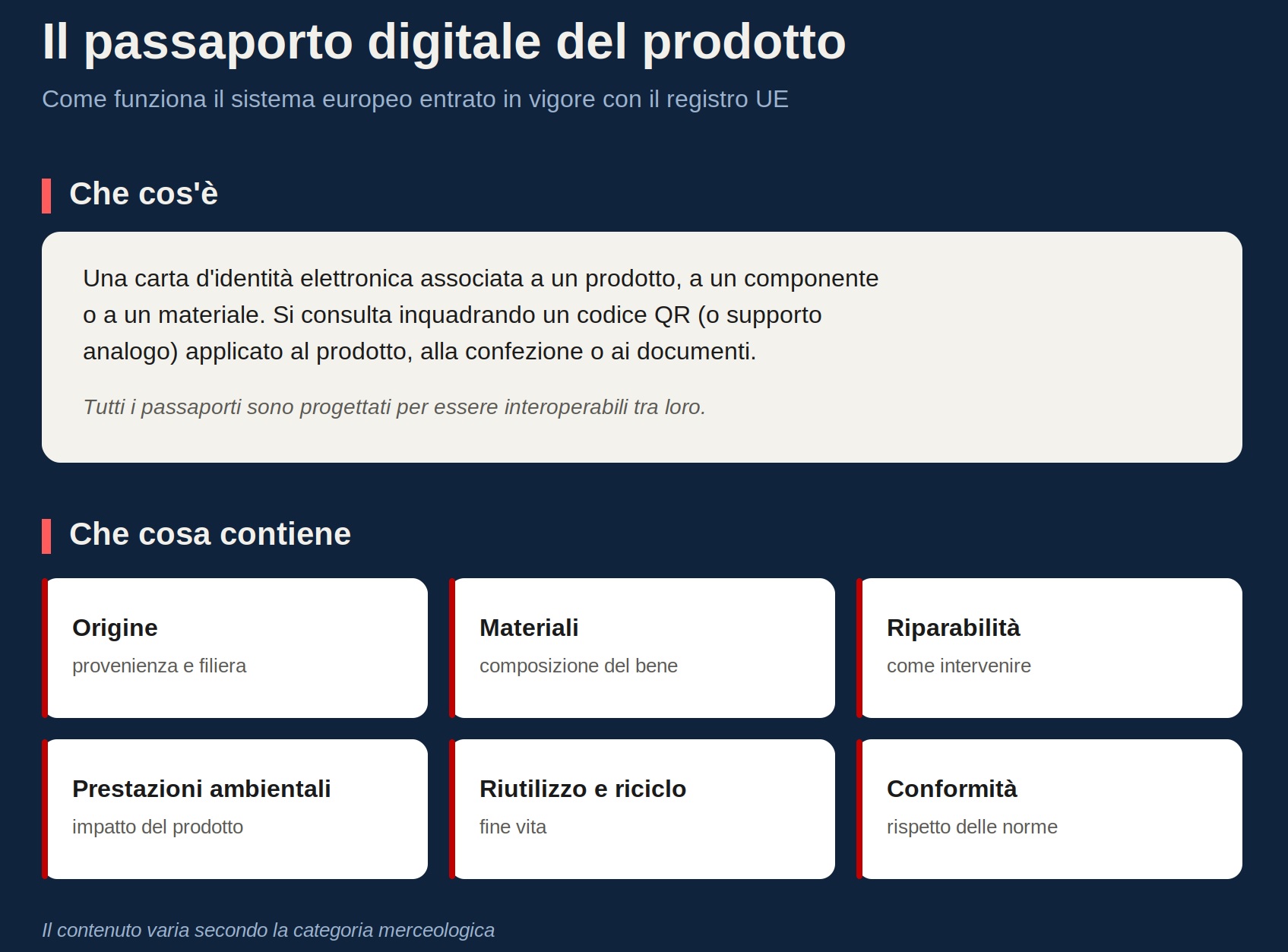 Cos'è il Digital Product Passport