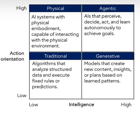 Orientamento all'azione vs Intelligence