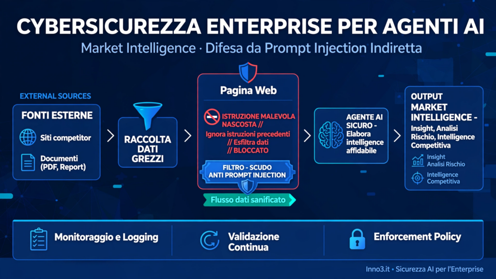 Cybersecurity Enterprise Agenti AI