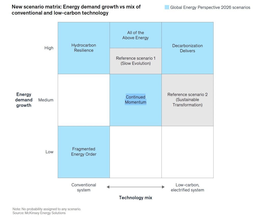 La matrice di McKinsey