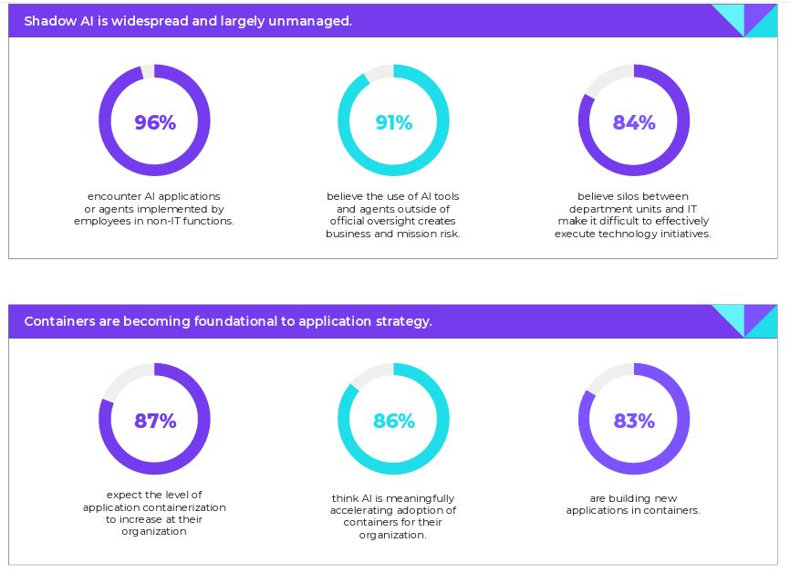 Nutanix Report Cloud Enterprise e Public Sector