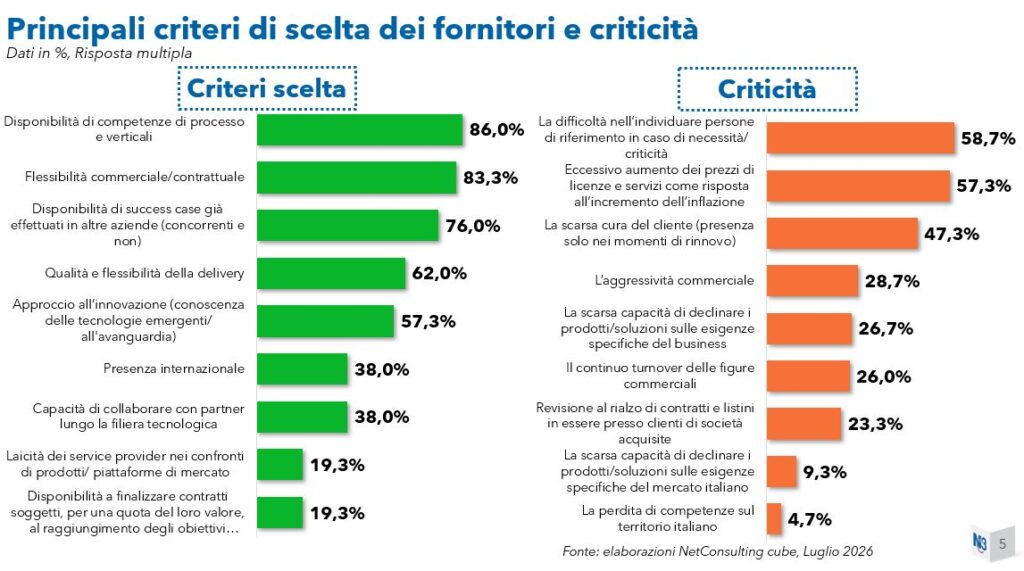 Principali criteri di scelta di fornitori