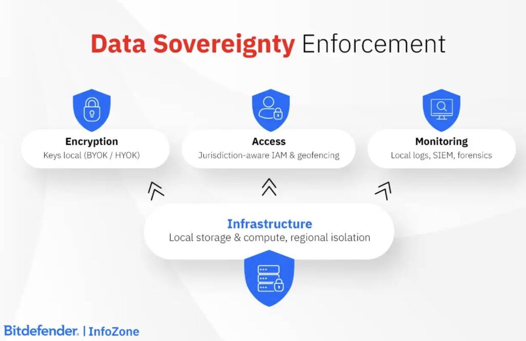 Bitdefender